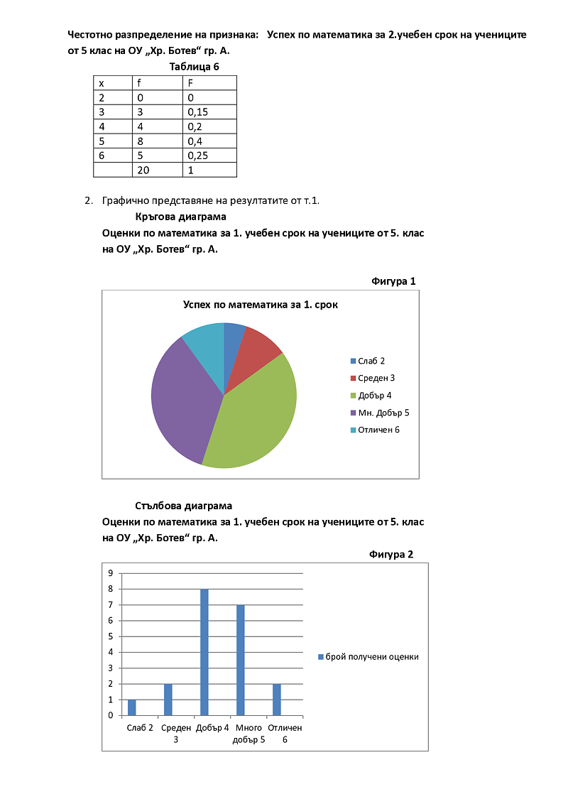 Обработка на данни за педагогически изследвания 2